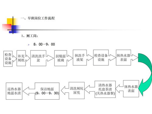 精益管理與創(chuàng)新驅(qū)動 知名物業(yè)公司服務(wù)關(guān)鍵點控制流程圖與新興能源技術(shù)研發(fā)的雙軌并行