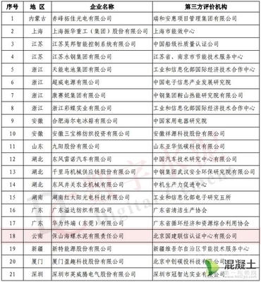 工信部綠色制造名單公布，19家水泥企業及新興能源技術研發引領行業綠色轉型