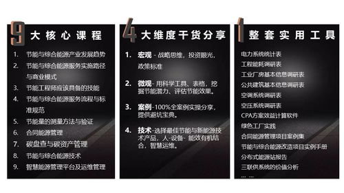 月入3萬(wàn)不是夢(mèng) 節(jié)能管理服務(wù)的掘金之路