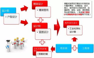 裝配式建筑項(xiàng)目管理實(shí)施要點(diǎn)與新興能源技術(shù)研發(fā)路徑探析——以萬(wàn)科“昊磐節(jié)能”項(xiàng)目為例